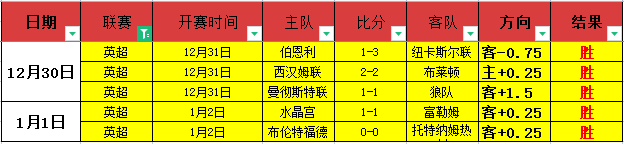 凌晨,王者再战首,迎战,开云体育,开云体育官网,开云体育app,开云体育平台,KAIYUN,SPORTS,kaiyun登录入口