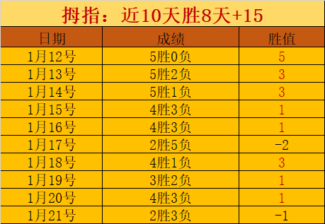 快船赛季受,关键球员伤,病不断,开云体育,开云体育官网,开云体育app,开云体育平台,KAIYUN,SPORTS,kaiyun登录入口