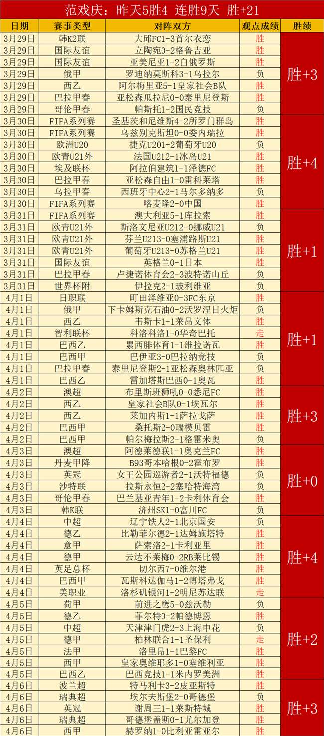 专栏,赛事前瞻分,胜负总分解,开云体育,开云体育官网,开云体育app,开云体育平台,KAIYUN,SPORTS,kaiyun登录入口