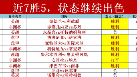 沙特之约：罗杰斯启程，携手库迪西亚共绘合作蓝图
