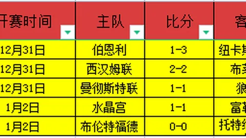 “凌晨3点，王者再战首秀！迎战90后顶级新星，一轮淘汰危机四伏。”