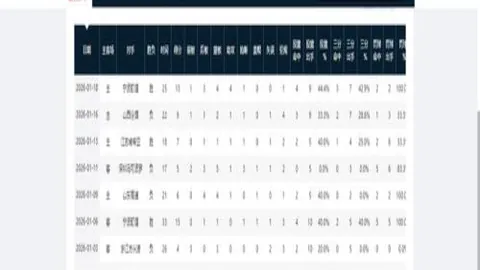 大乐透期号专家质合分析推荐：外援比拼前瞻
